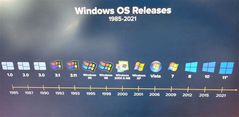 Image result for Windows Operating System