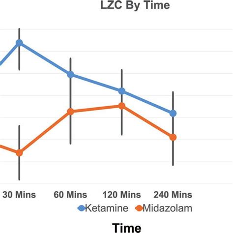 Image result for Graphical Visualization of MSE Using Python