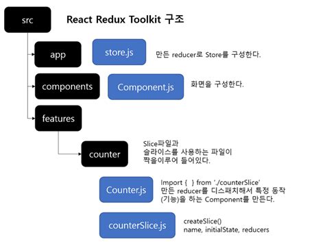 JavaScript Tutorial Dave Gray に対する画像結果