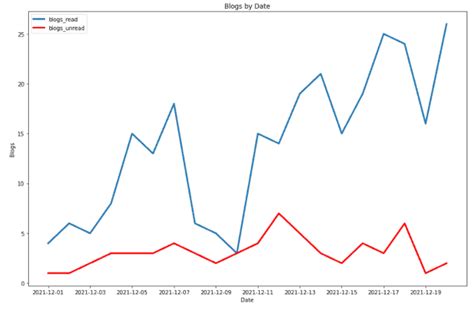 Image result for Python-Matplotlib Plot Time