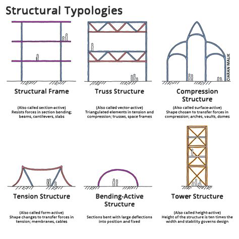 Structural Element Design Examples に対する画像結果