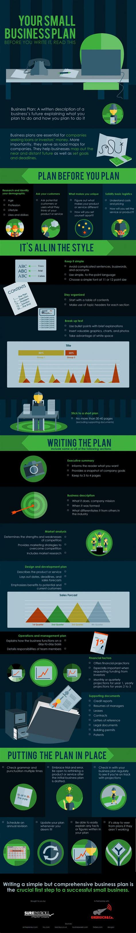 Image result for Start Small Business Plan