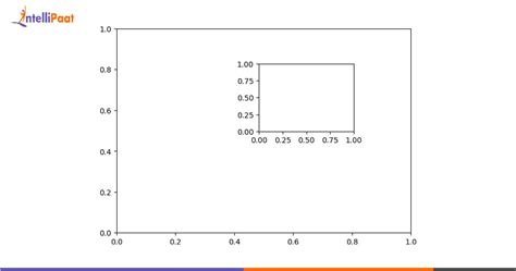 Image result for Python-Matplotlib Subplot Projection
