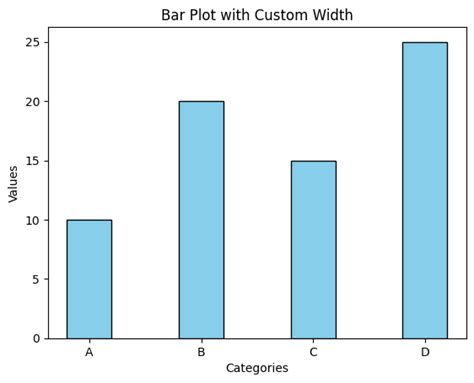 Image result for Python-Matplotlib Plot Line Width
