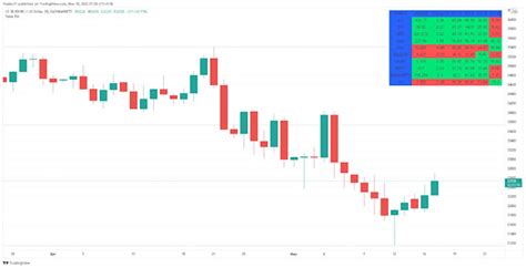 Image result for Python Code Trading