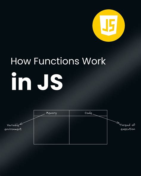 Image result for Work of JavaScript
