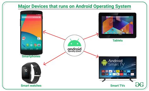 Android Device Computer に対する画像結果