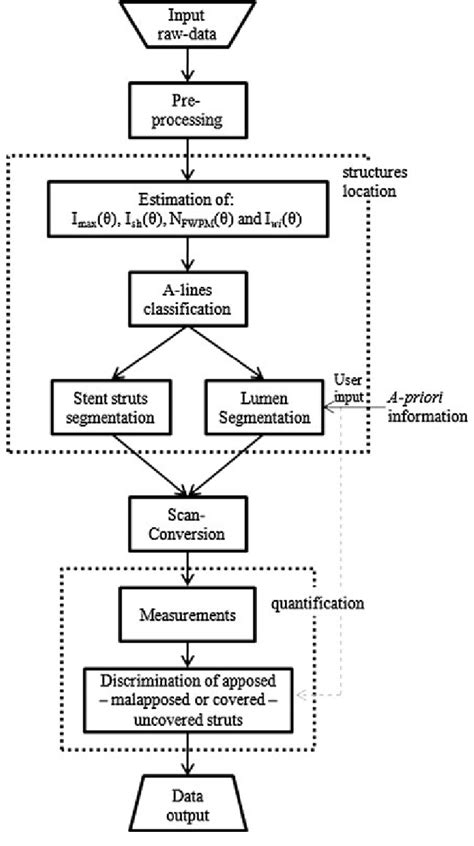Image result for Algorithm Process