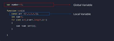 Image result for Input Variablen JavaScript