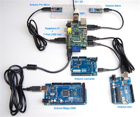 Image result for How to Connect Raspberry Pi to Arduino