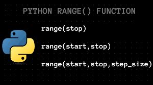 Range Function Python に対する画像結果