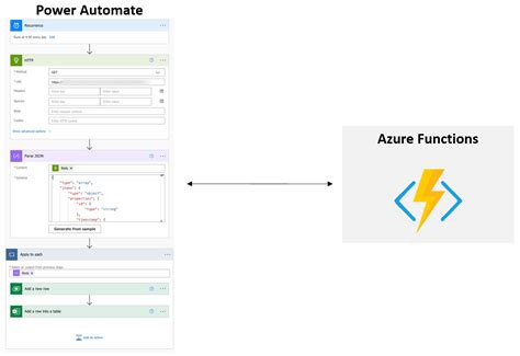 Image result for Power Automate Tutorial