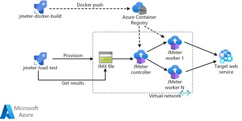 JMeter API Testing に対する画像結果