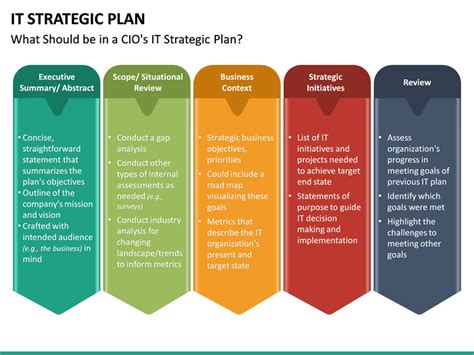 Image result for IT Strategy Examples