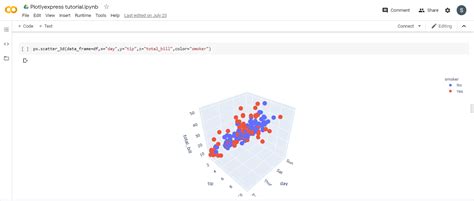Image result for Python Table Visualization