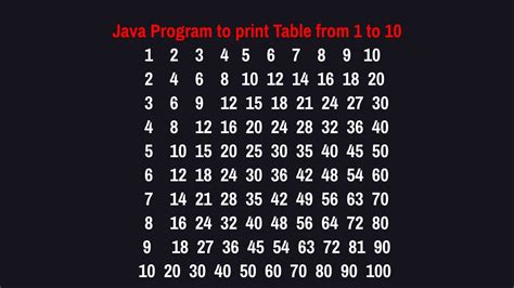 Toradh íomhá ar Java Programming Language Table