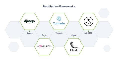 Image result for Model Development in Python Framework