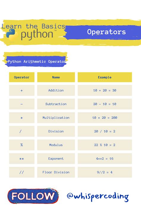 Image result for Python Programation Basics