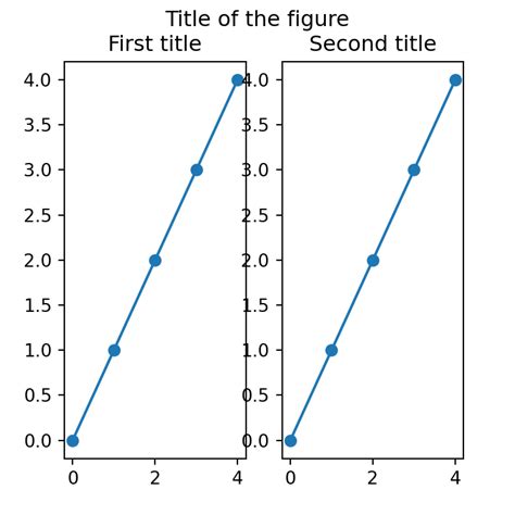 Image result for Python-Matplotlib Subplot Projection