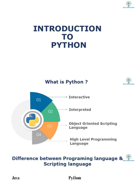 Image result for Python Code Introduction
