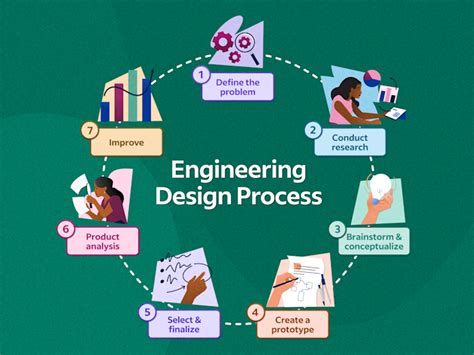 Image result for Process Engineering Design