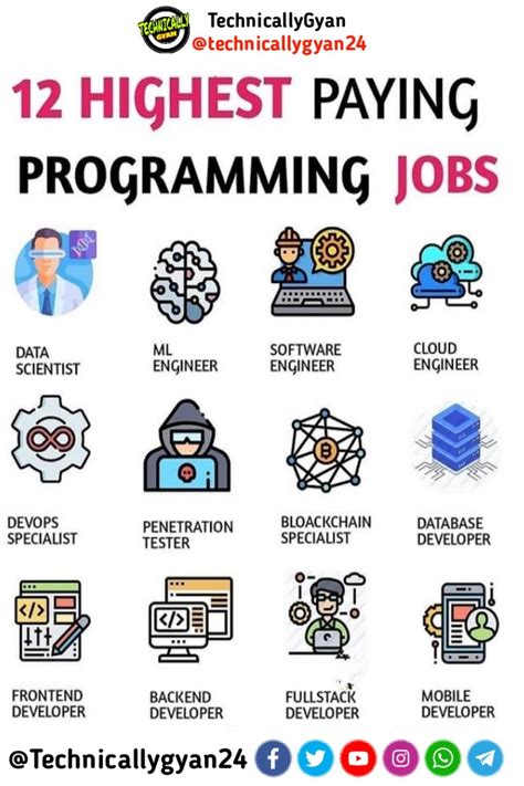 Basic Computer Coding に対する画像結果