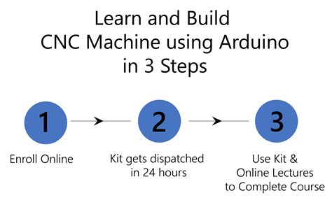 Image result for CNC Machine Using Arduino