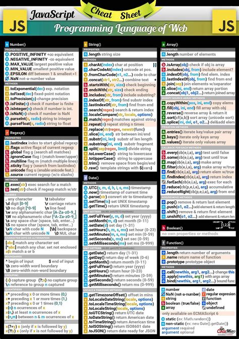 Image result for JavaScript Code