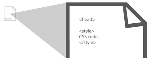 Image result for HTML That Calls a JavaScript Function Inline