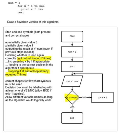 Image result for Pseudocode Algorithm Examples