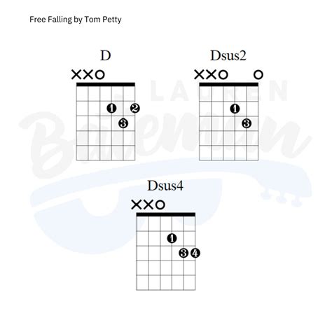 Image result for 12 String Free Falling Lesson
