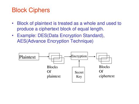 Image result for Des Algorithm Ciphertext Example