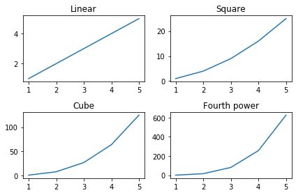 Image result for Matplotlib Subplot Spacing