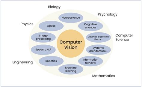 Image result for Image Processsing Python