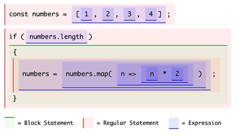 Image result for JavaScript Comment Block