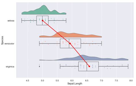 Afbeeldingsresultaten voor Python Data Visualization Tutorial