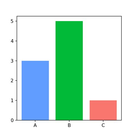 Image result for Matplotlib Python Library