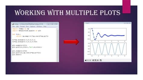 Image result for Python Programming for Data Science