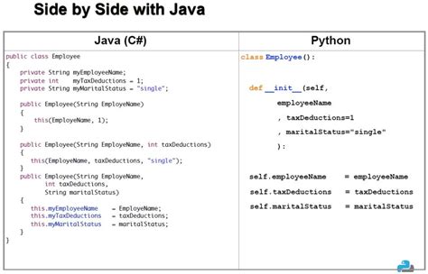Python Java Code に対する画像結果