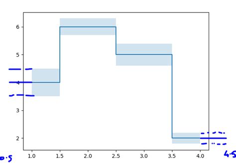 Image result for Python Step Function