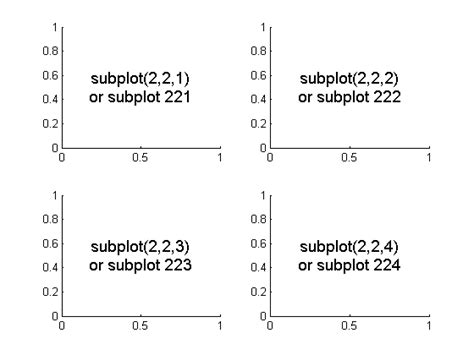 Image result for Python Add Subplot