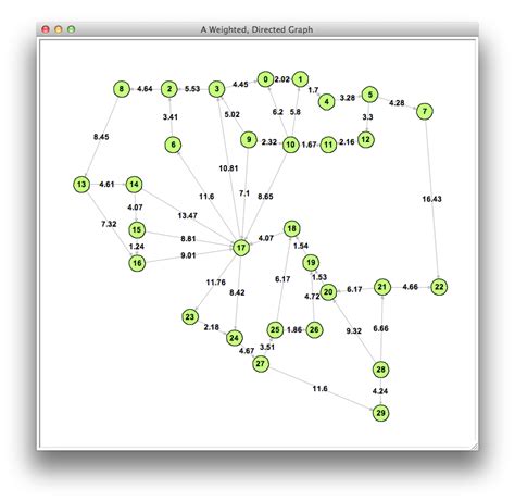 Afbeeldingsresultaten voor Python Graph Algorithms