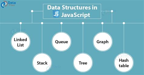 Image result for Data Structures in JavaScript Infograph