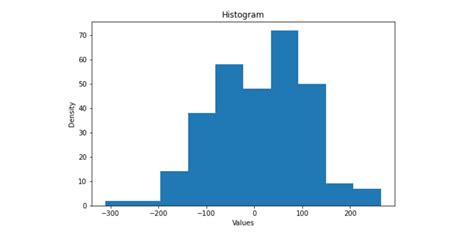 Image result for Using Matplotlib