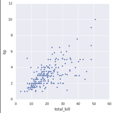 Image result for Python Programming for Data Science
