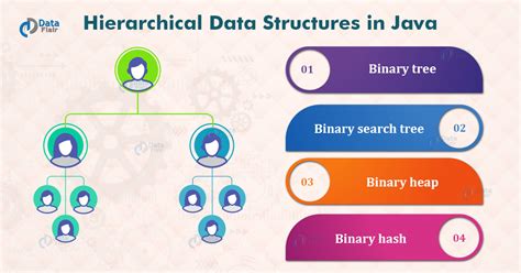 Afbeeldingsresultaten voor Data Structures Java