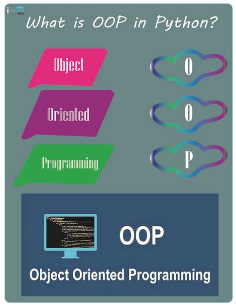 Image result for Object-Oriented Programming Python