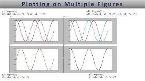 Image result for How to Draw Multiple Line Graph in Python Using Matplotlib