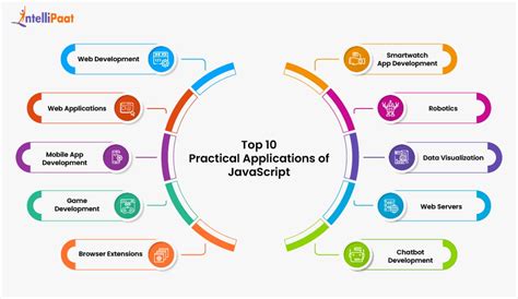 Afbeeldingsresultaten voor JavaScript Web Applications