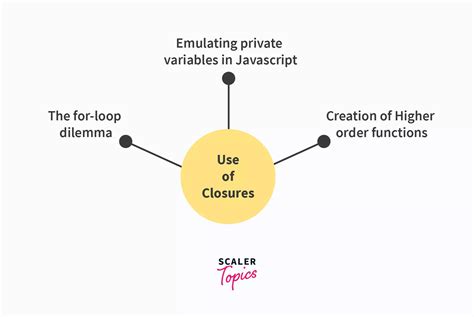 Image result for Closure Example in JavaScript